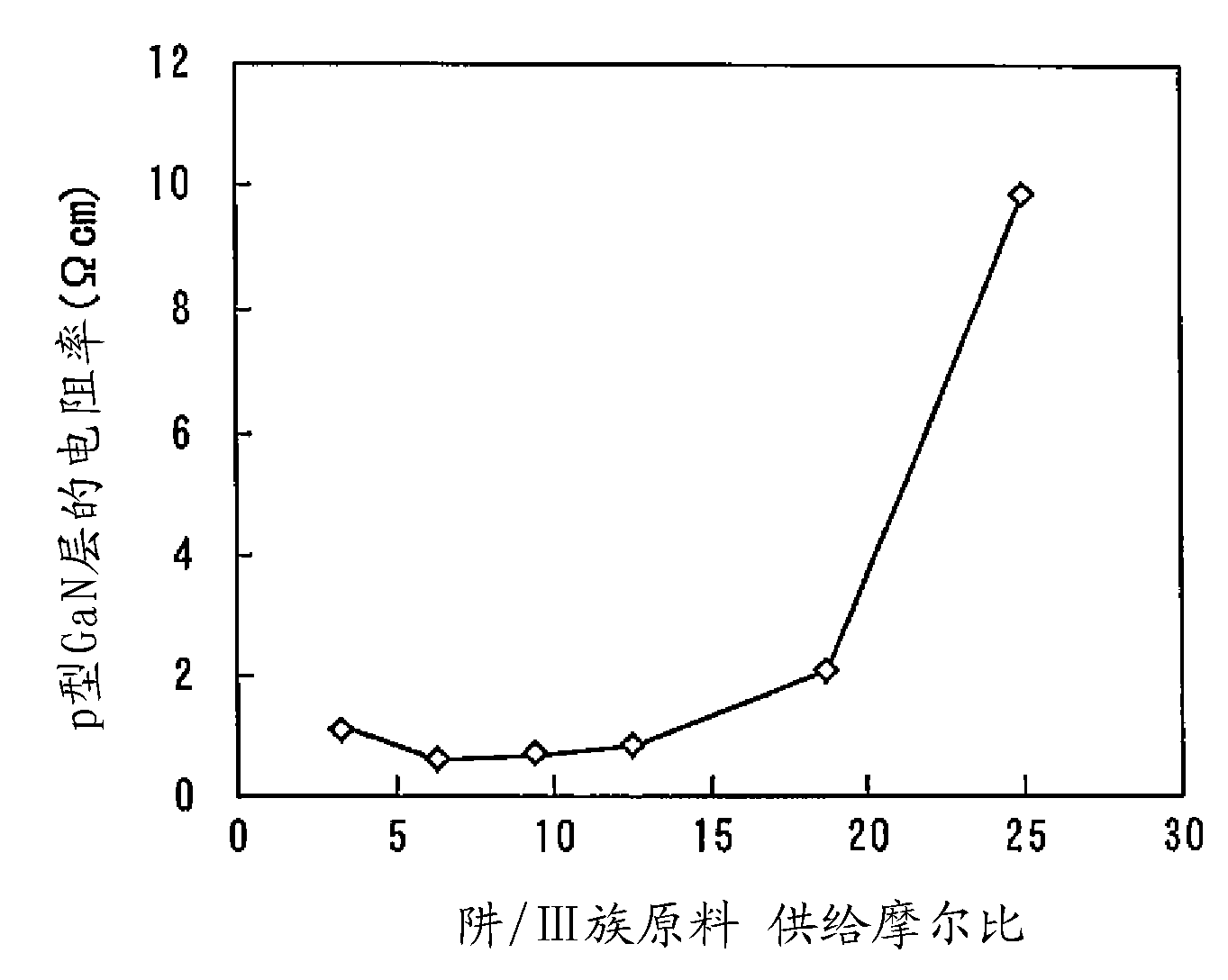 Method for manufacturing nitride semiconductor device