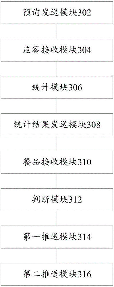 Canteen meal providing method, apparatus and system thereof