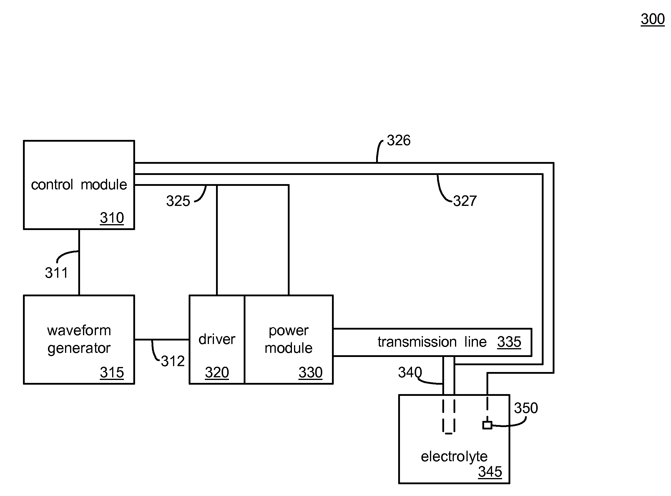 System and method for isotope separation