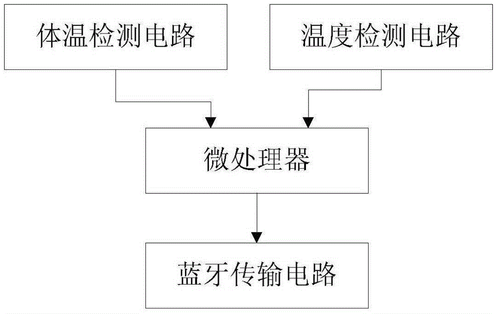 Reminding method, reminding system and defervescing system based on cooling paste and cooling paste