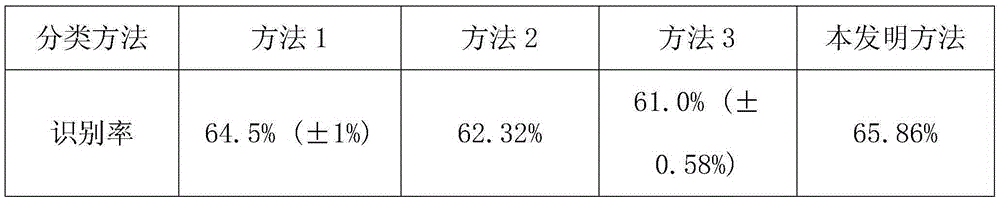 Significant guidance and unsupervised feature learning based image classification method