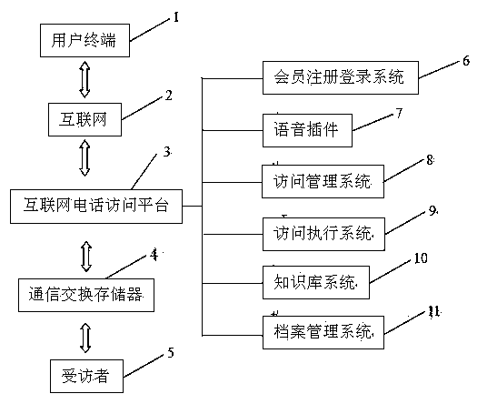 Computer-assisted telephone interview system with file management function