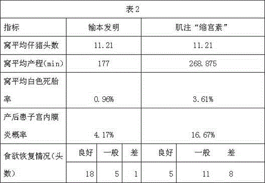 A kind of medicine for shortening sow's labor process and preparation method thereof