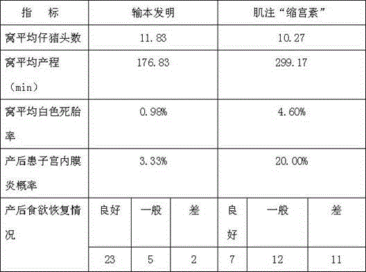 A kind of medicine for shortening sow's labor process and preparation method thereof