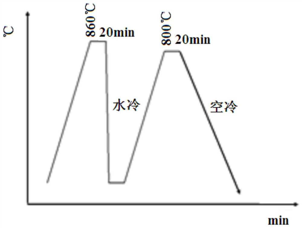 A post-heat treatment method for laser additive manufacturing of 12crni2 alloy steel