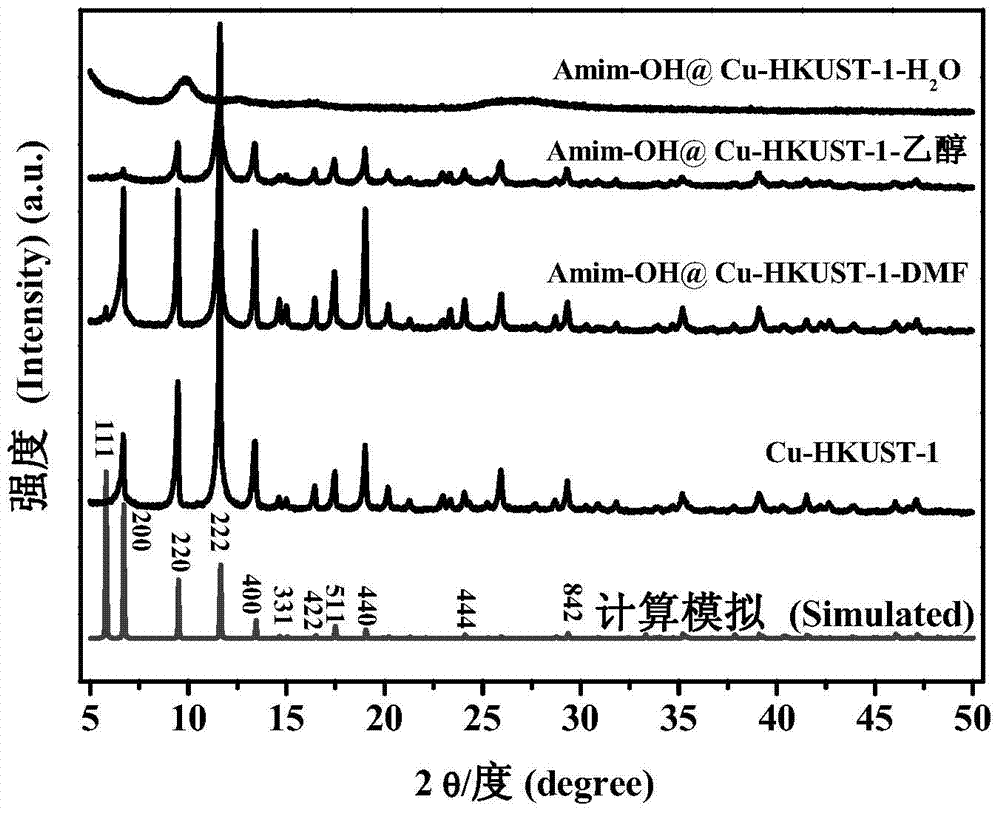 Catalyst of basic ionic liquid immobilized on metal-organic frameworks and preparation method thereof