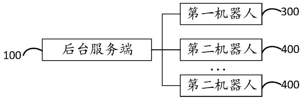 Path scheduling method, device, background server and storage medium