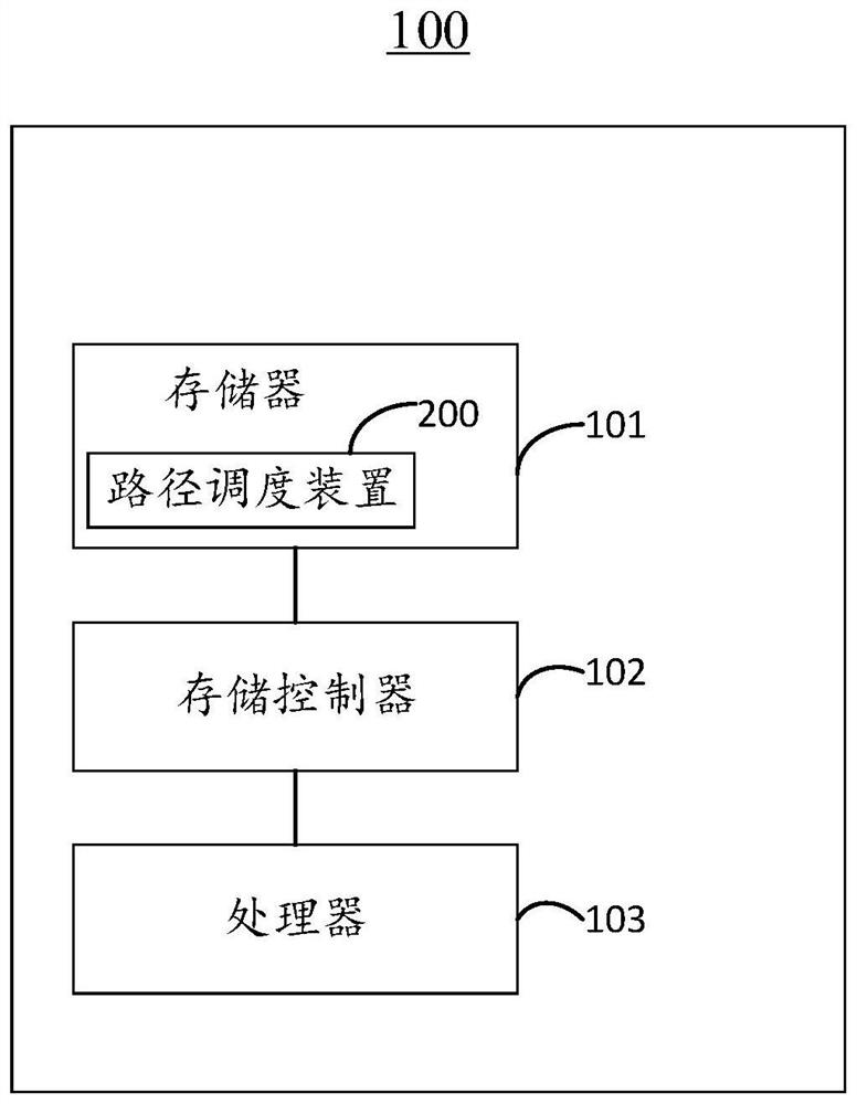 Path scheduling method, device, background server and storage medium