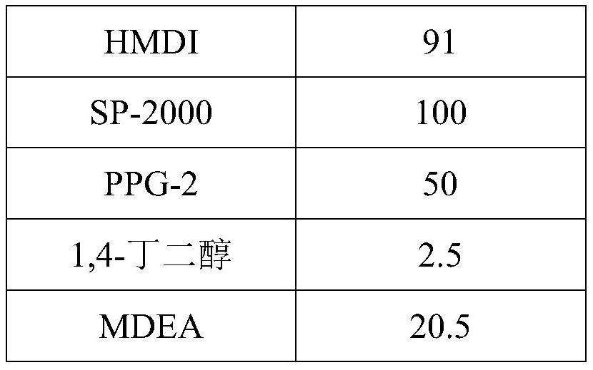 A kind of hydrolysis-resistant cationic waterborne polyurethane adhesive and preparation method thereof