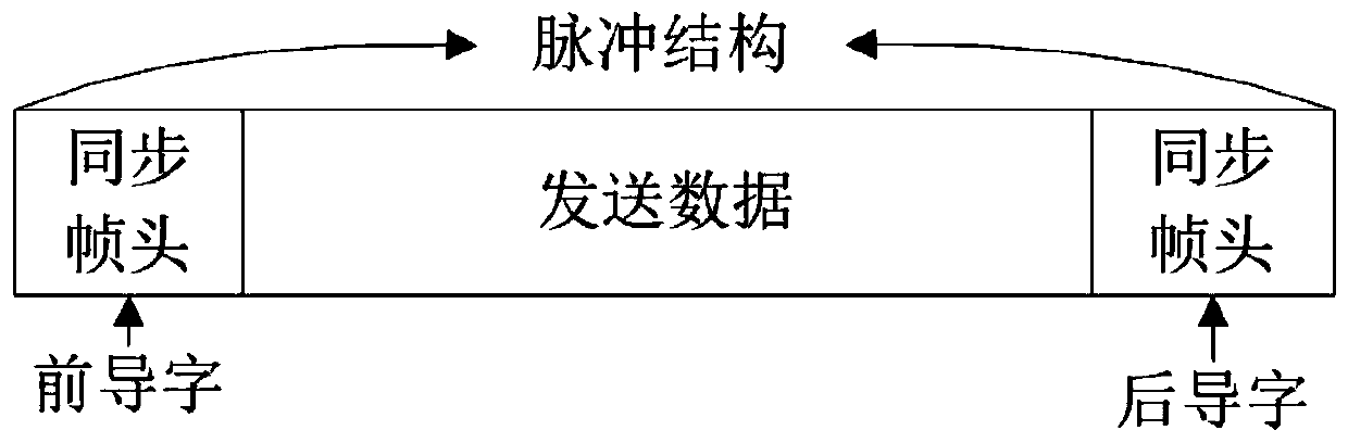 Frequency Offset Estimation and Compensation Method Based on Broadband Frequency Hopping System