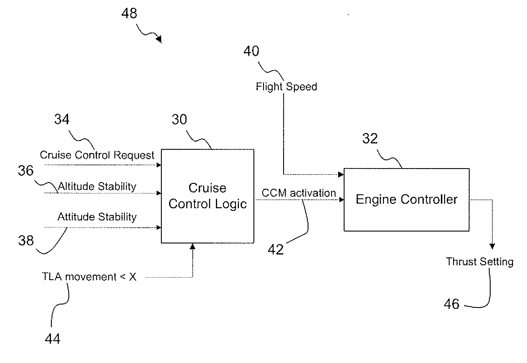 Cruise control fadec logic