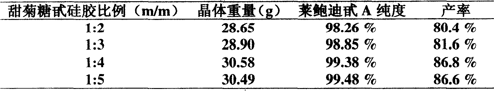 Rebaudioside A and extraction method thereof