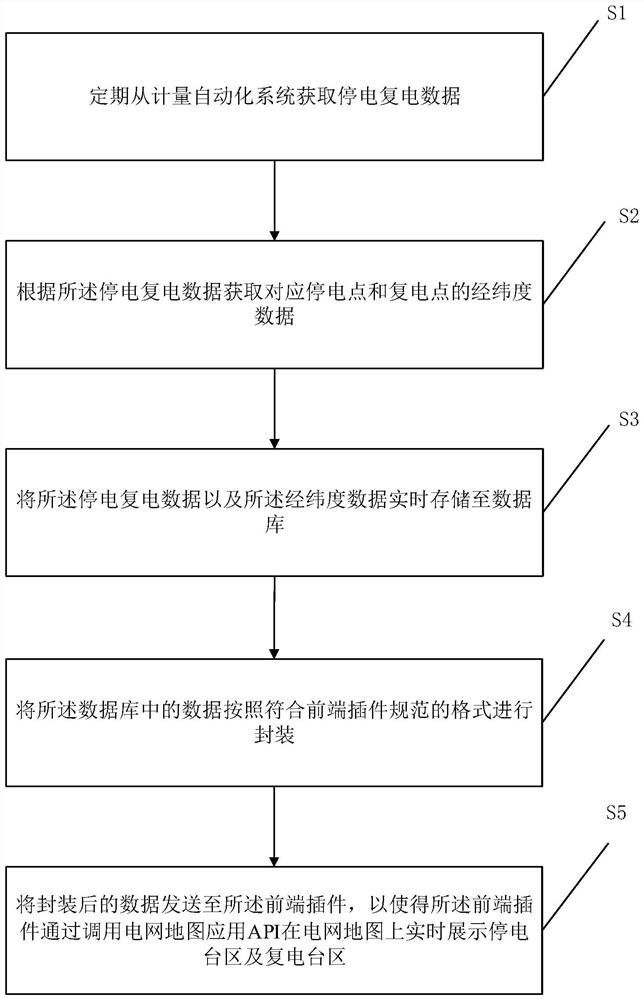 Method, device and system for displaying power failure to return to station area based on power grid map