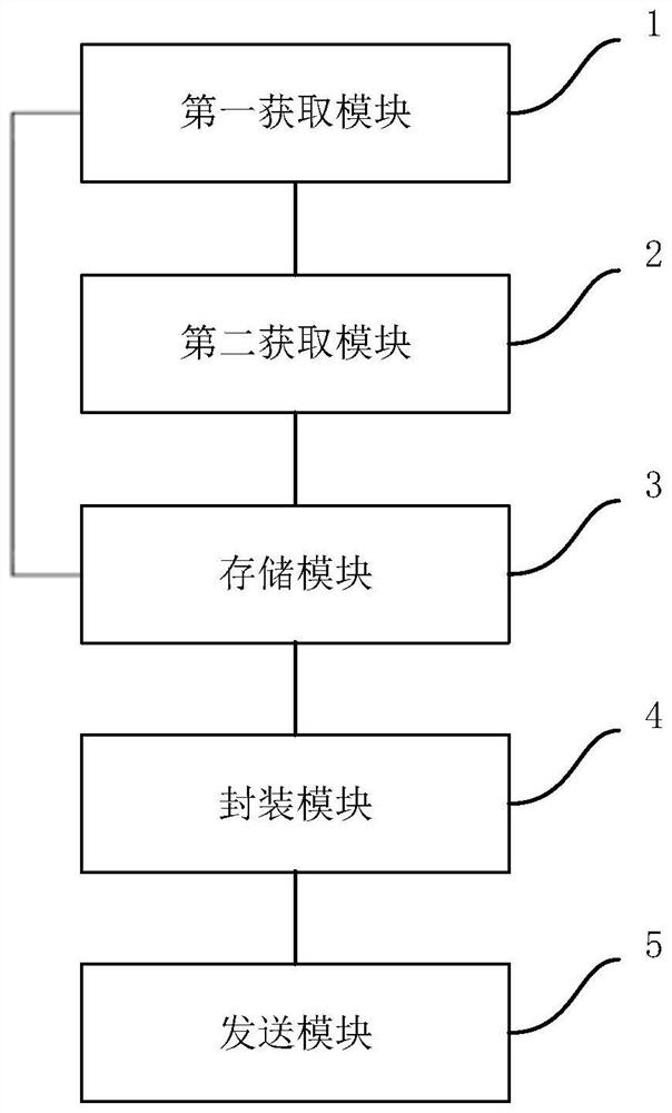 Method, device and system for displaying power failure to return to station area based on power grid map