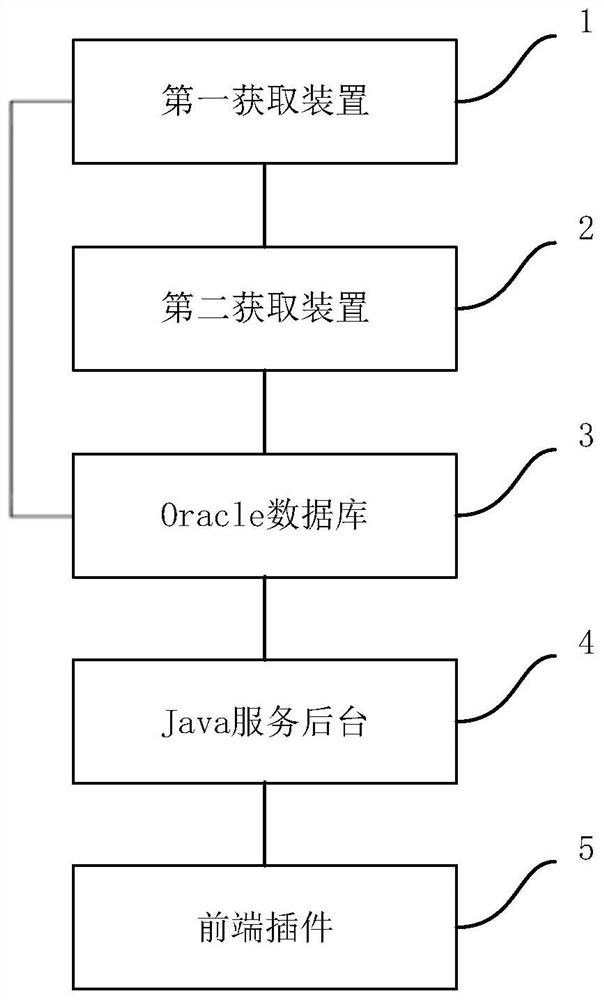 Method, device and system for displaying power failure to return to station area based on power grid map