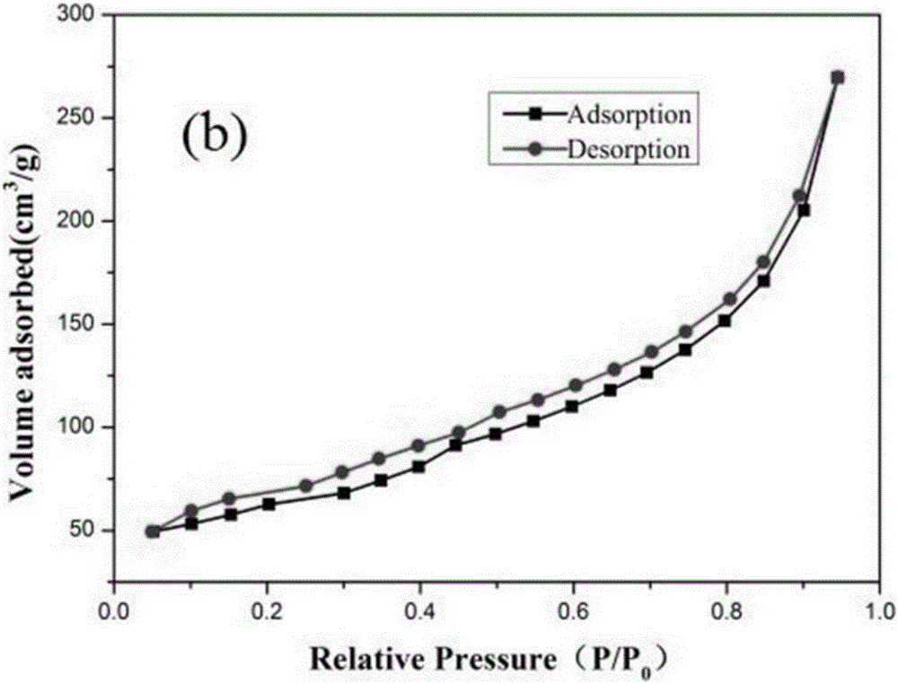 Preparation method for titanium dioxide/graphene aerogel with high specific surface area