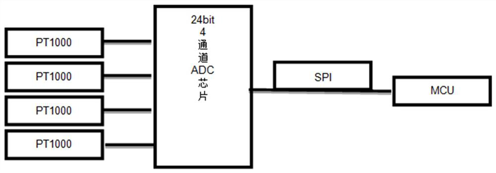 Novel piezoelectric ceramic valve driving control system