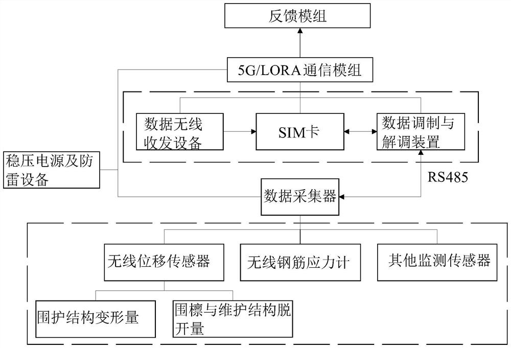 Concrete support servo system and construction monitoring and control method thereof