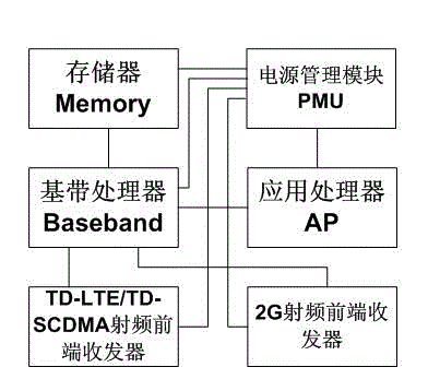 Radio frequency front-end transceiver of silent surface filter of multi-standard mobile terminal