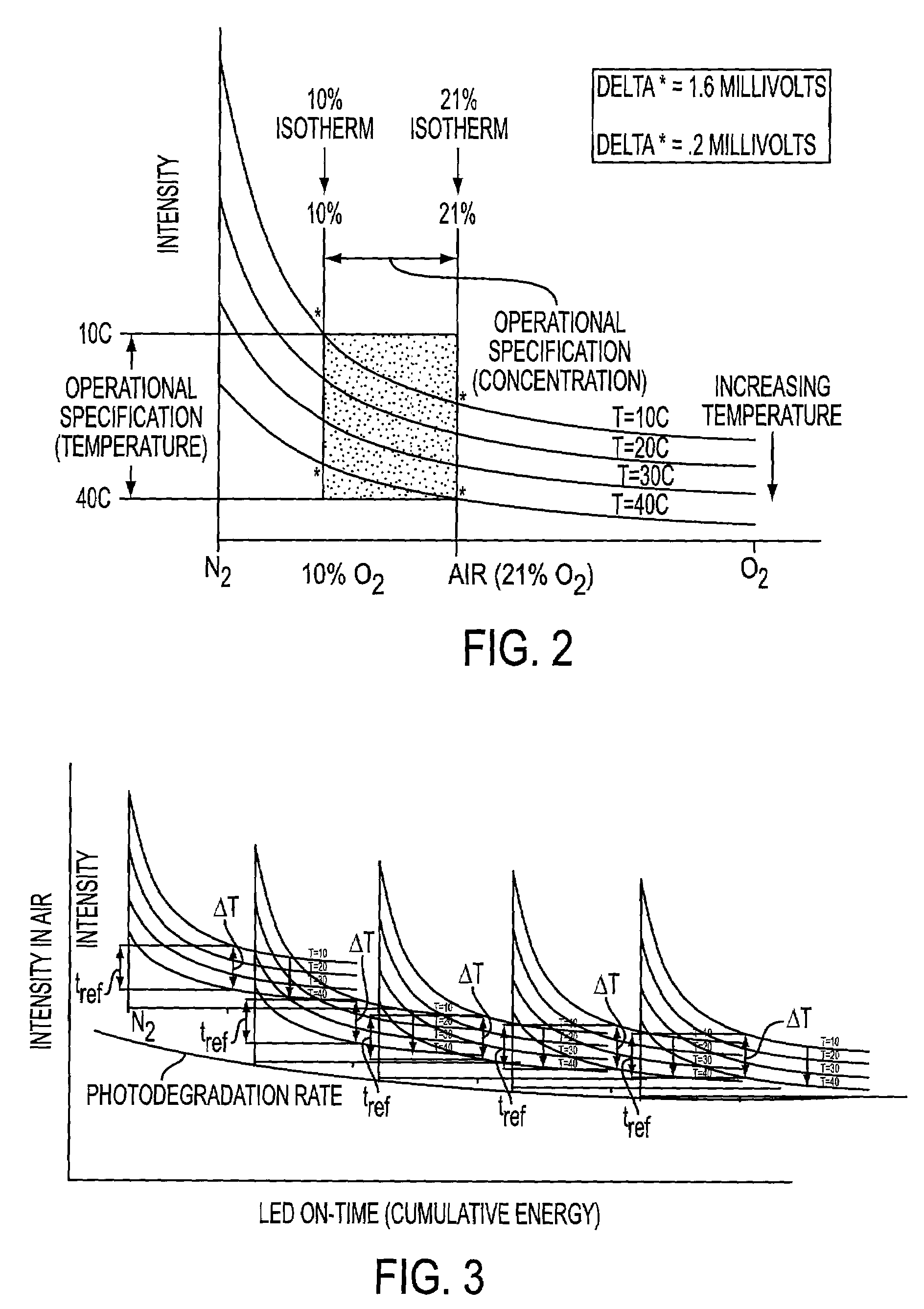 Electro-optical sensing device with reference channel