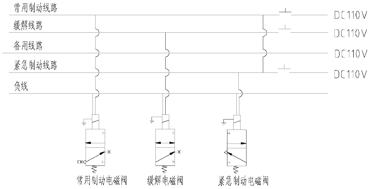 An electro-pneumatic braking system and mitigation method for railway passenger cars