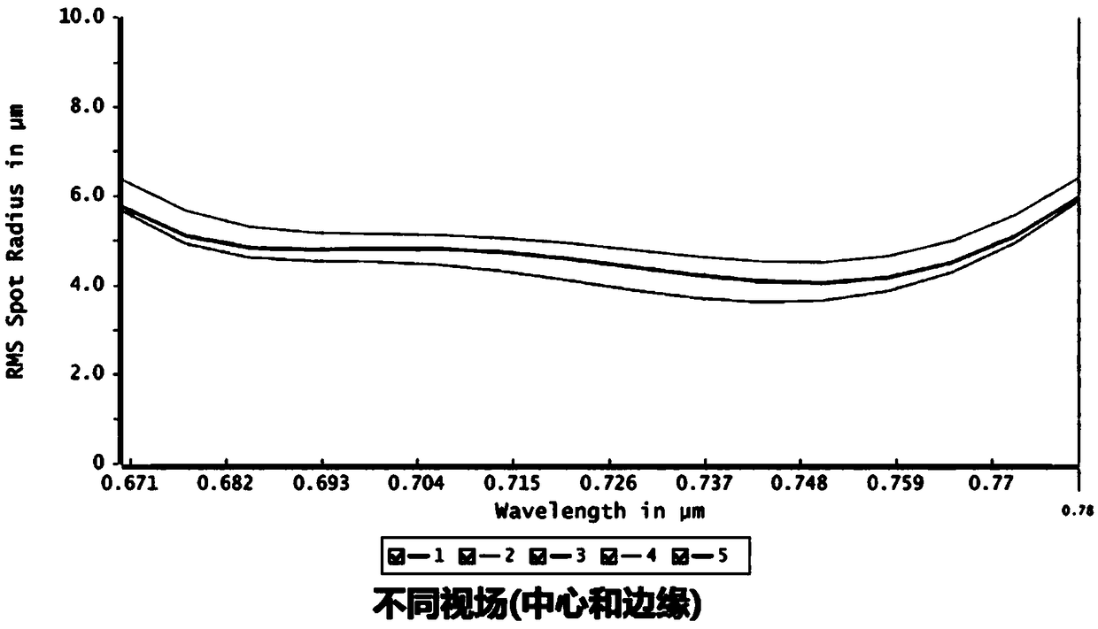 High-resolution high-value hole diameter imaging spectrometer for plant weak fluorescence passive detection