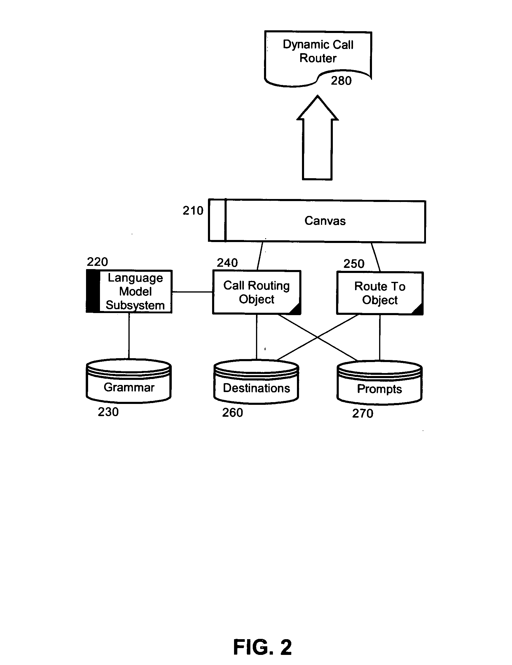 Graphical tool for creating a call routing application