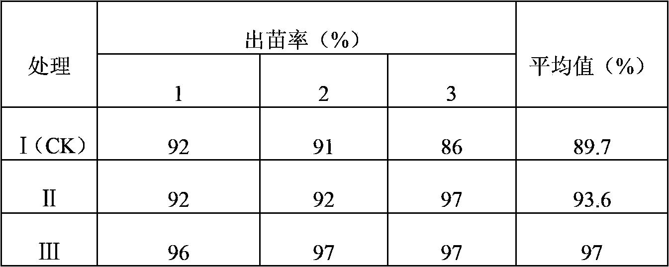 Cucurbit and vegetable breeding substrate and production method thereof