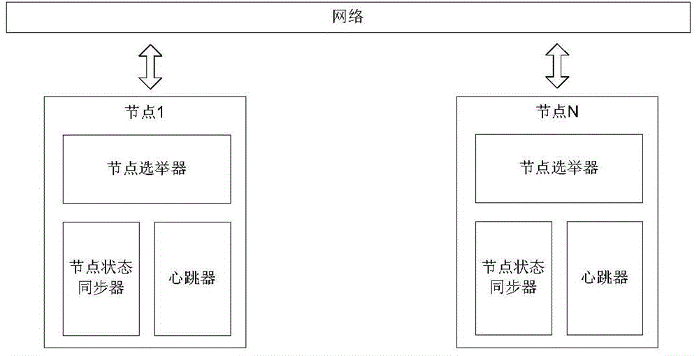 Electric system key equipment actualizing-one-prepared method and system based on network