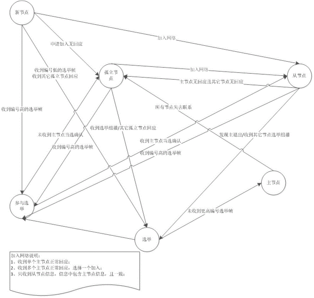 Electric system key equipment actualizing-one-prepared method and system based on network