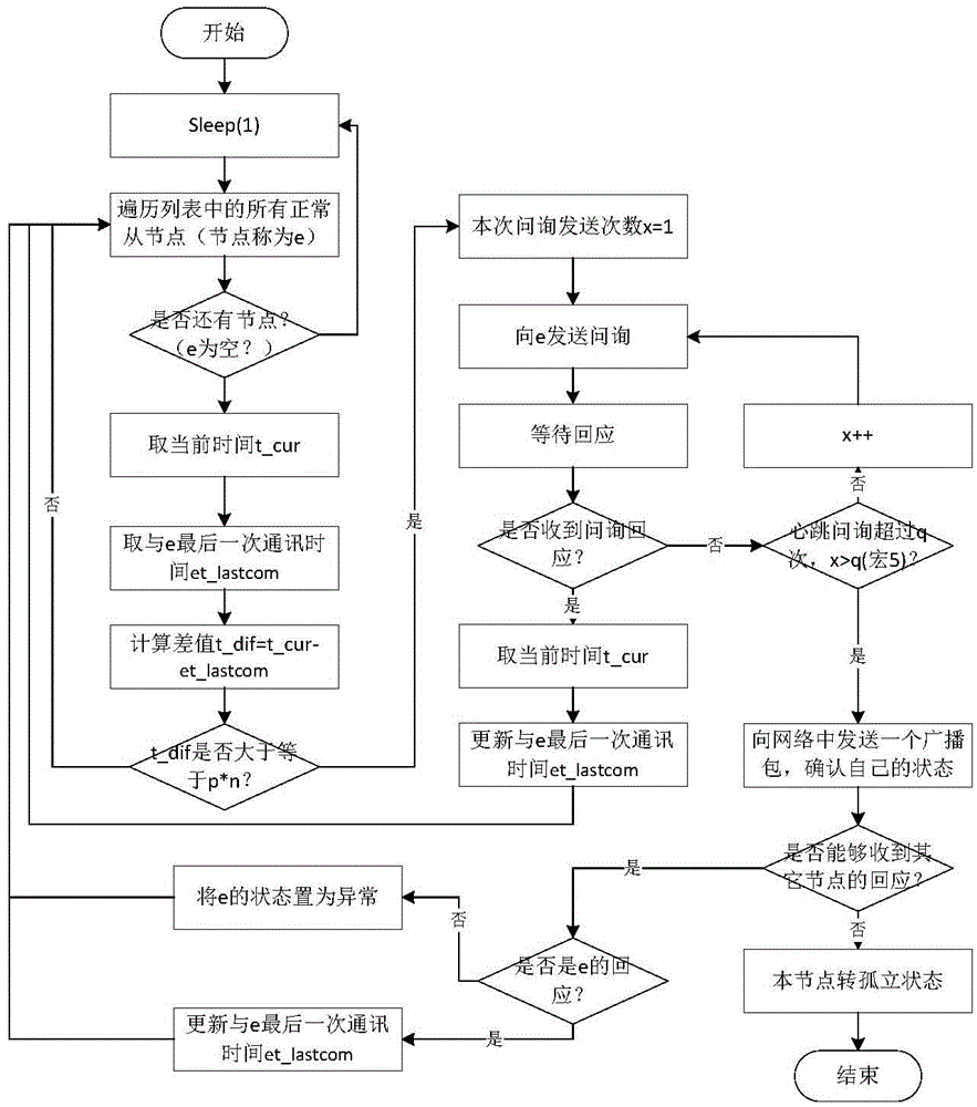 Electric system key equipment actualizing-one-prepared method and system based on network