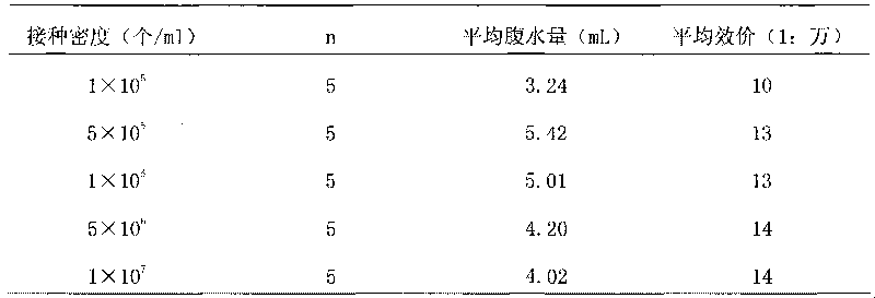 Method for preparing antihuman recombinant tissue factor monoclonal antibody