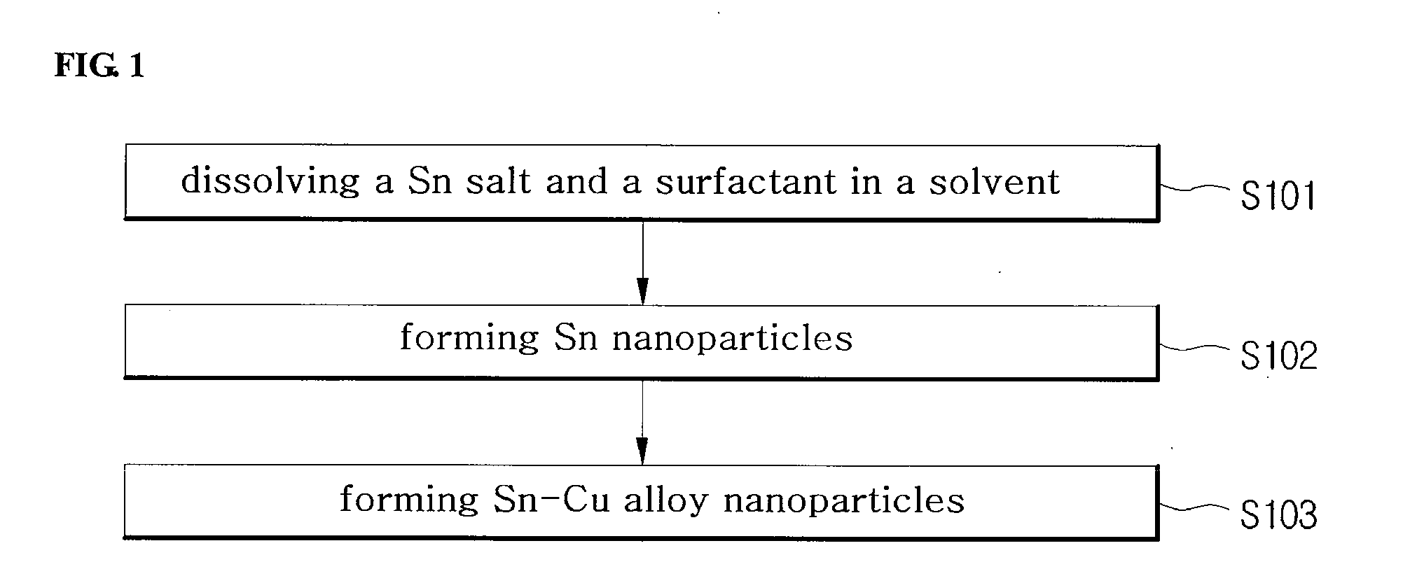 Alloy nanoparticles of sn-cu-ag, preparation method thereof and ink or paste using the alloy nanoparticles