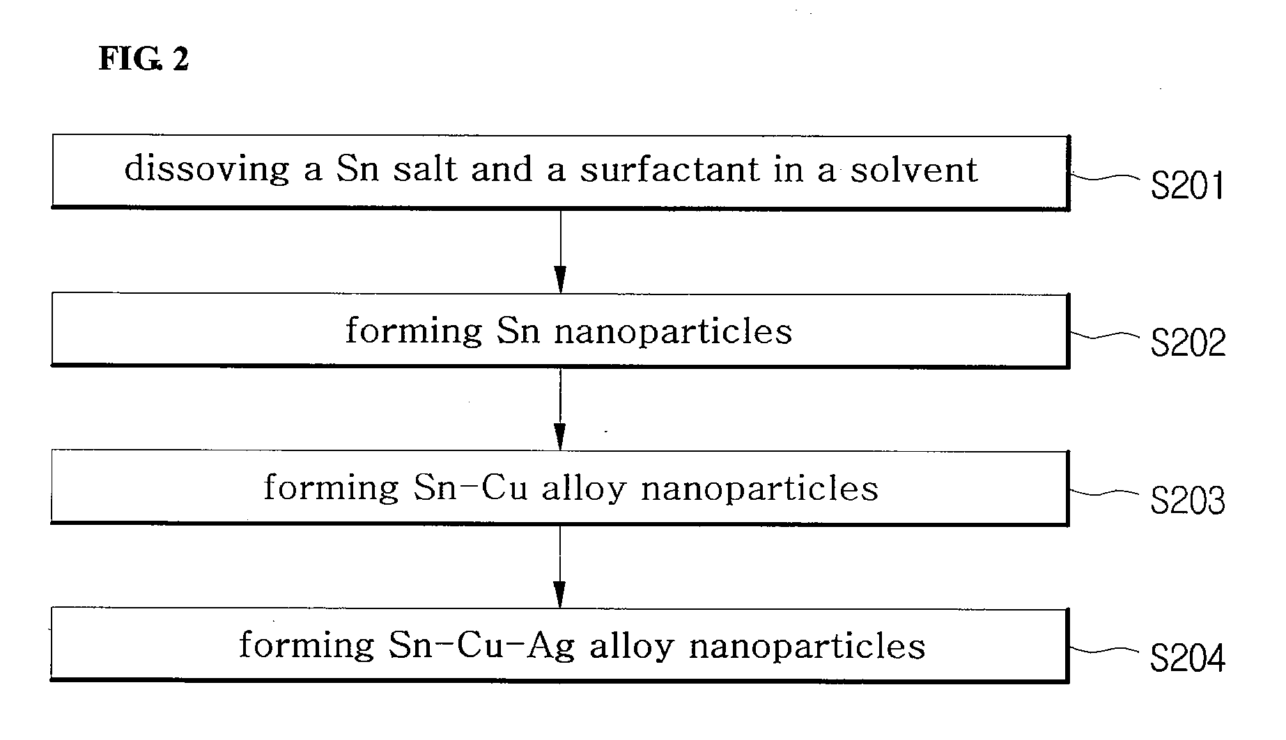 Alloy nanoparticles of sn-cu-ag, preparation method thereof and ink or paste using the alloy nanoparticles