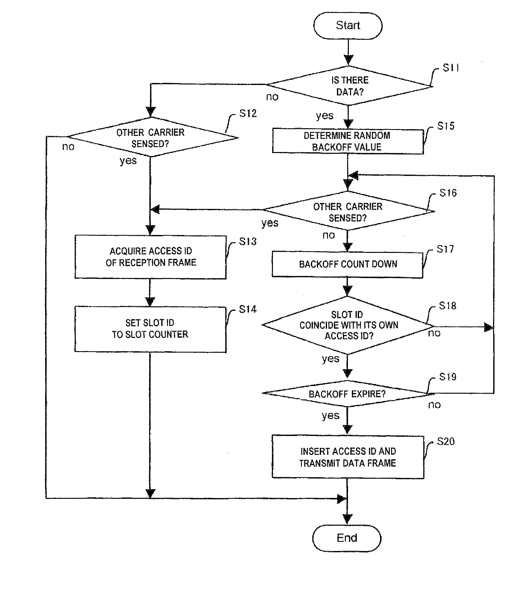 Communication method and communication apparatus