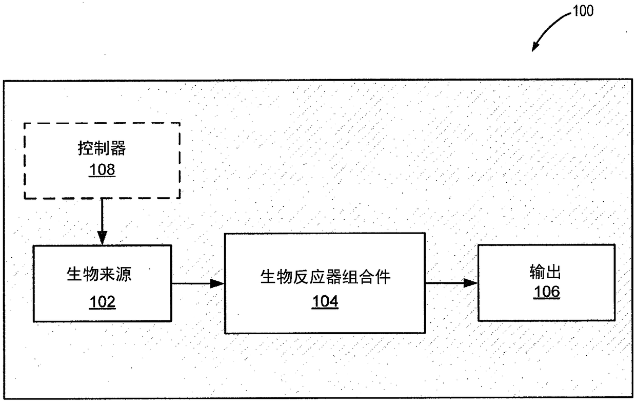 System and method for producing blood platelets