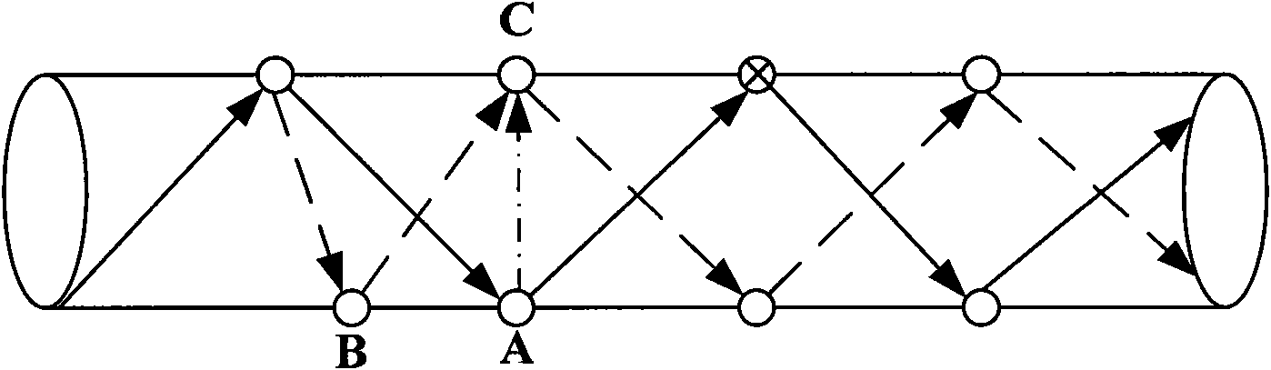 High usage router method applied in underground wireless network