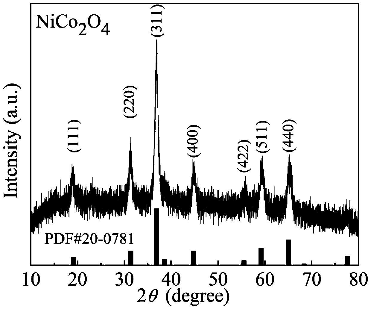 NiCo2O4 nano flower-like composite material and preparation method thereof