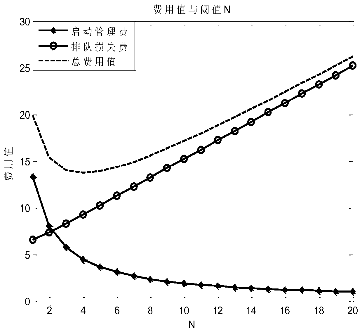 A Dormancy Strategy and Threshold Determination Method for Joint User and Base Station