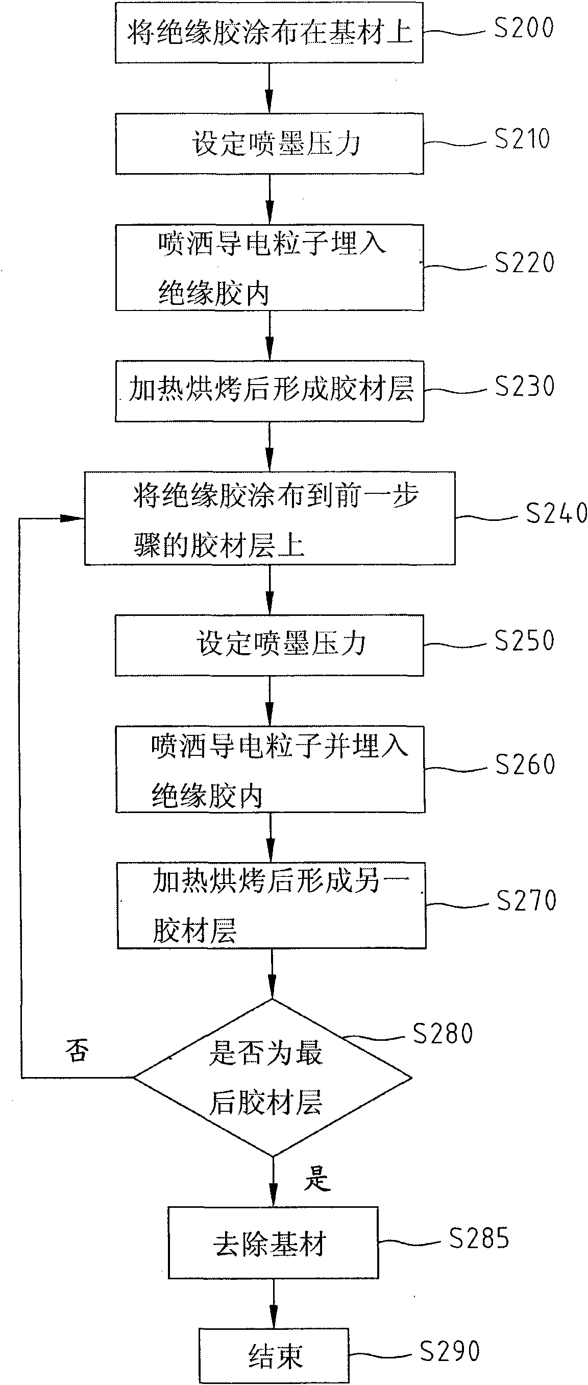 Gradient type anisotropic conductive film and manufacturing method thereof