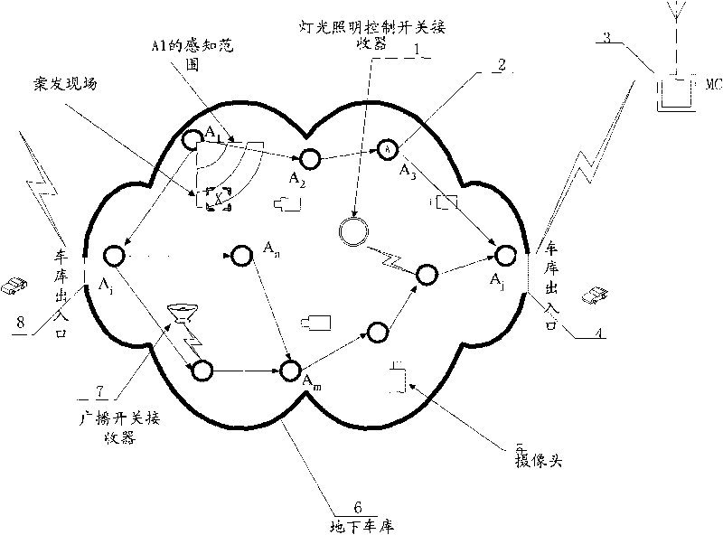 Wireless sensor networks underground garage personal safety alarm system and method