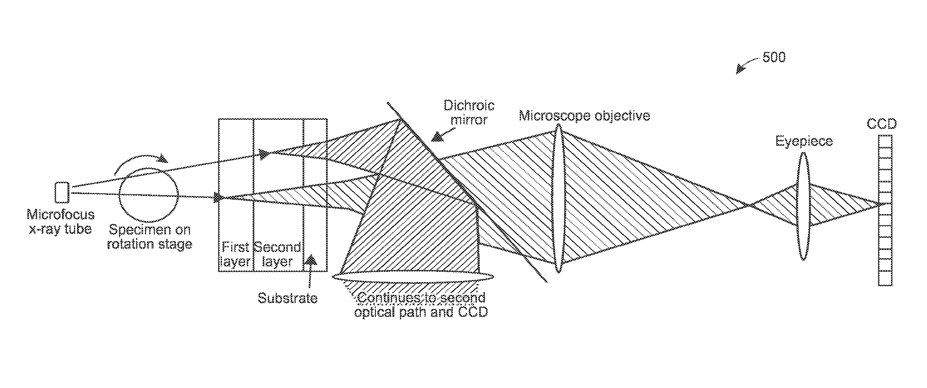 Color x-ray histology for multi-stained biologic sample