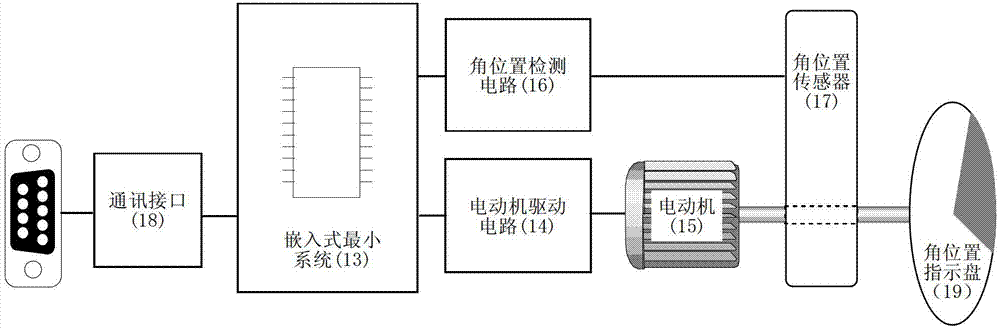 Complex network rotary motion synchronous and control experimental system and experimental method