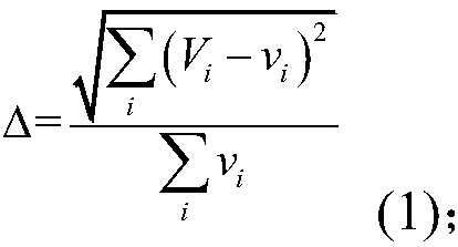 Traffic assignment method with interaction of macro and micro traffic simulation systems