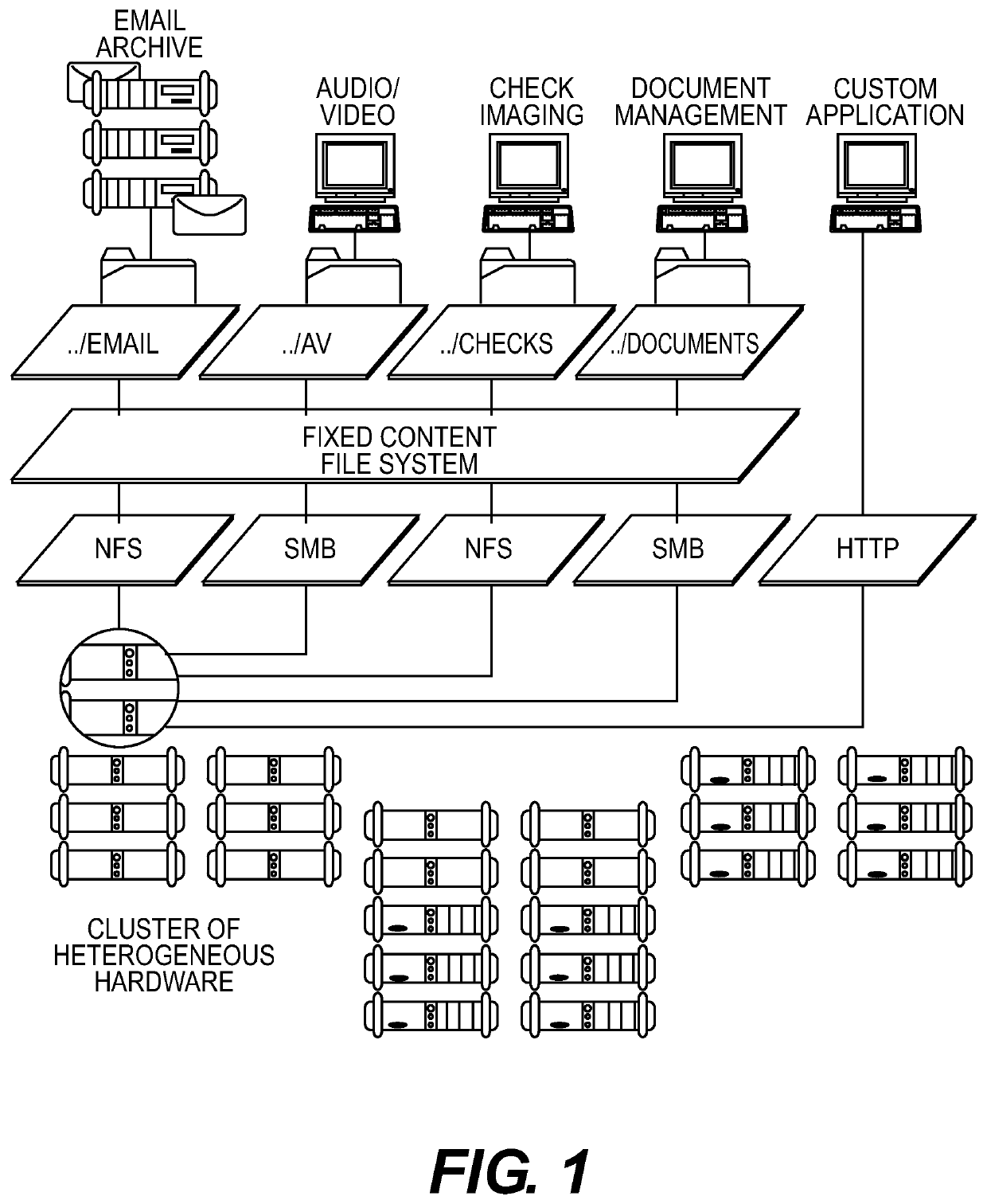 Decoupled content and metadata in a distributed object storage ecosystem