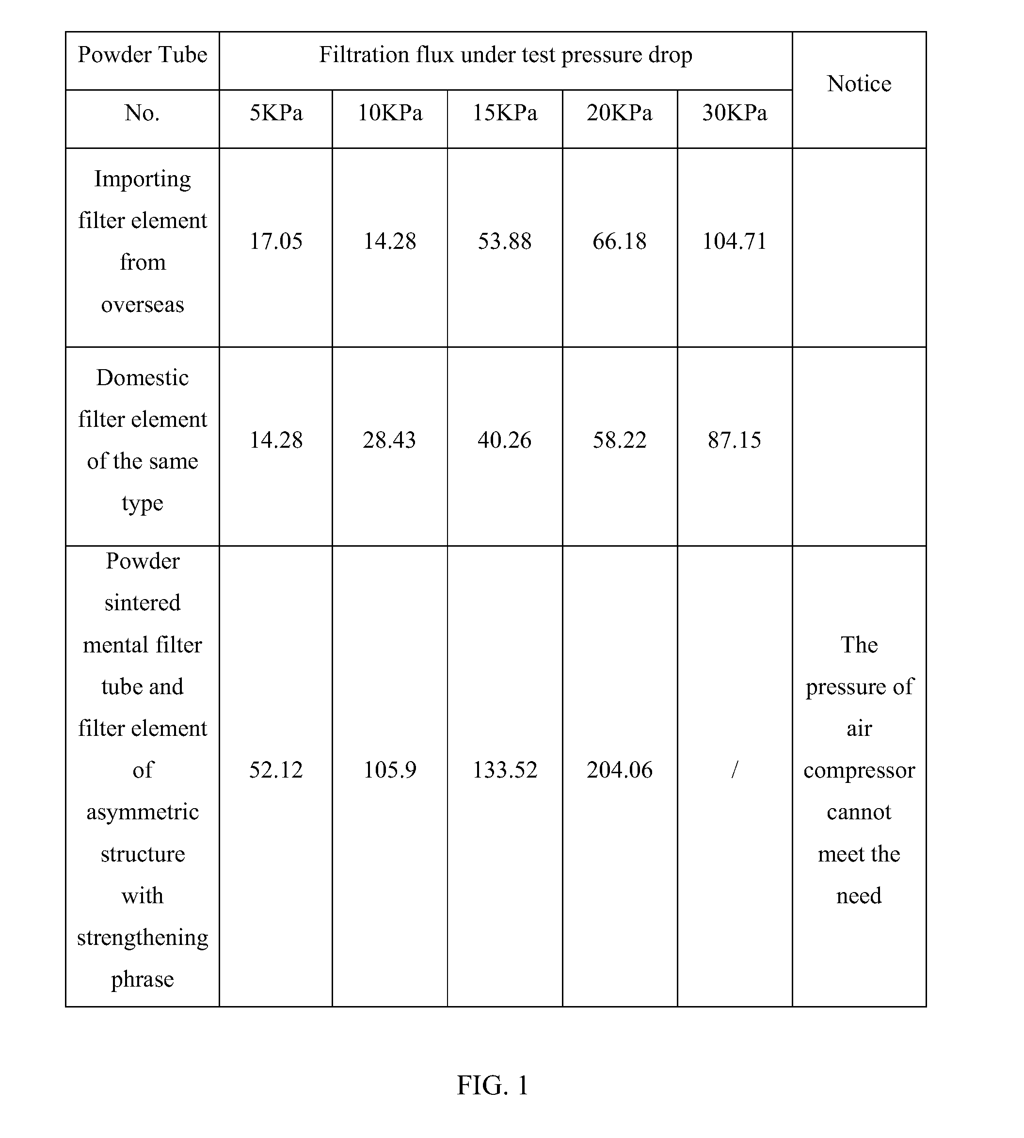 Method for producing composite filter tube and filter element made of multilayer metal mesh and metal powders