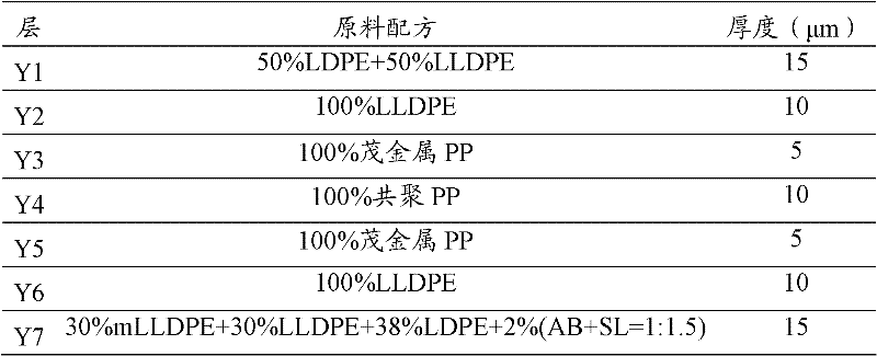 Heat sealing film and preparation method thereof