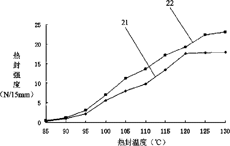 Heat sealing film and preparation method thereof