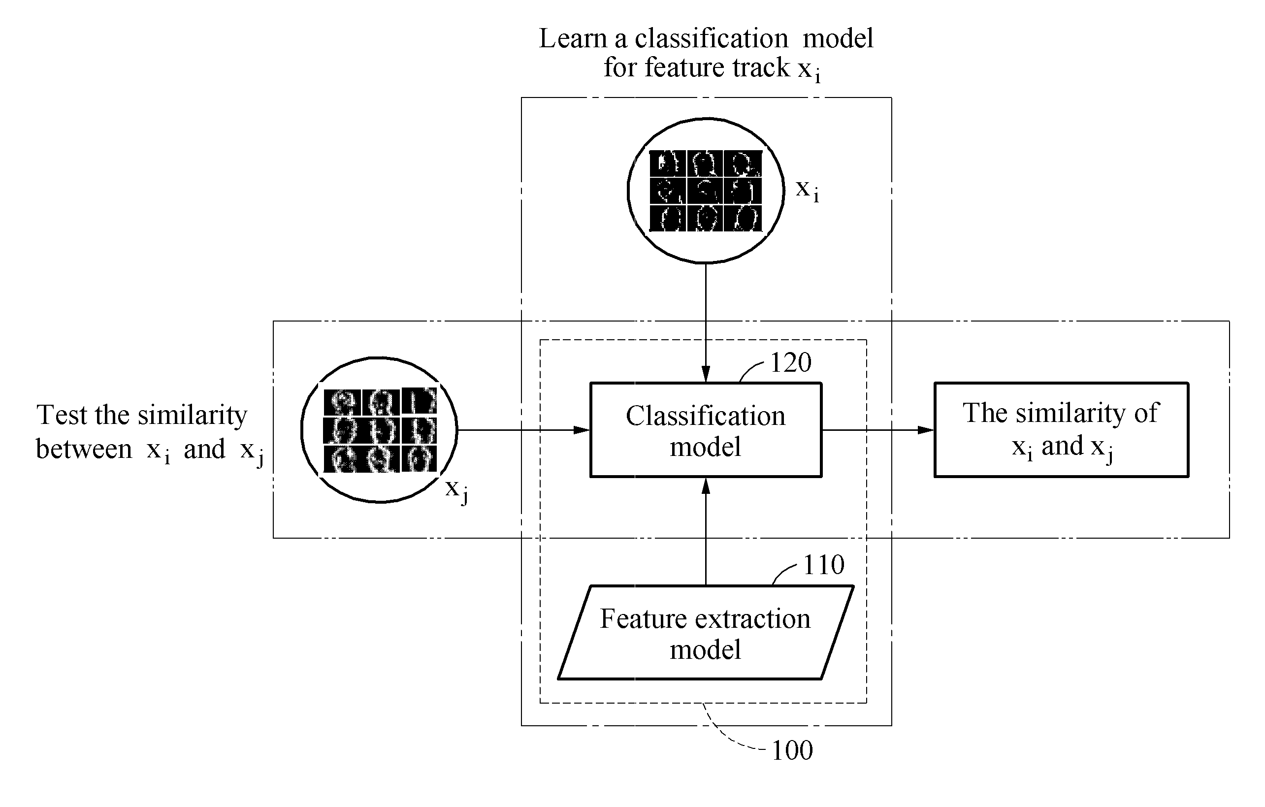 User management method and apparatus