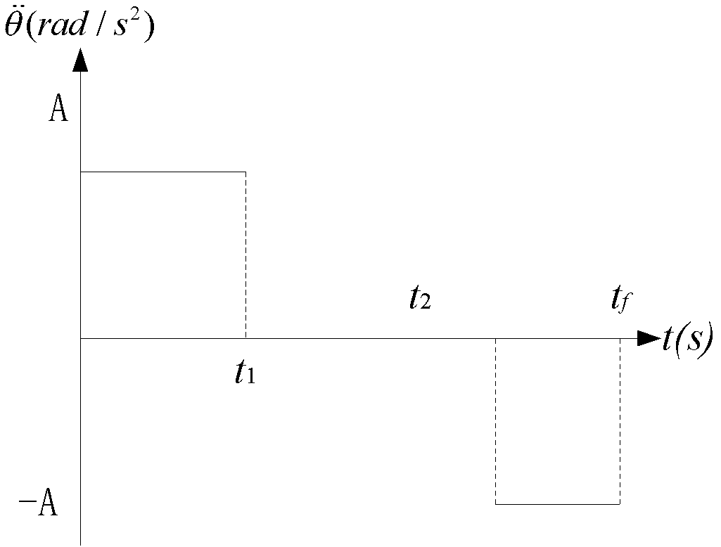 Motion trajectory planning method of mechanical arm of humanoid robot for preventing collision